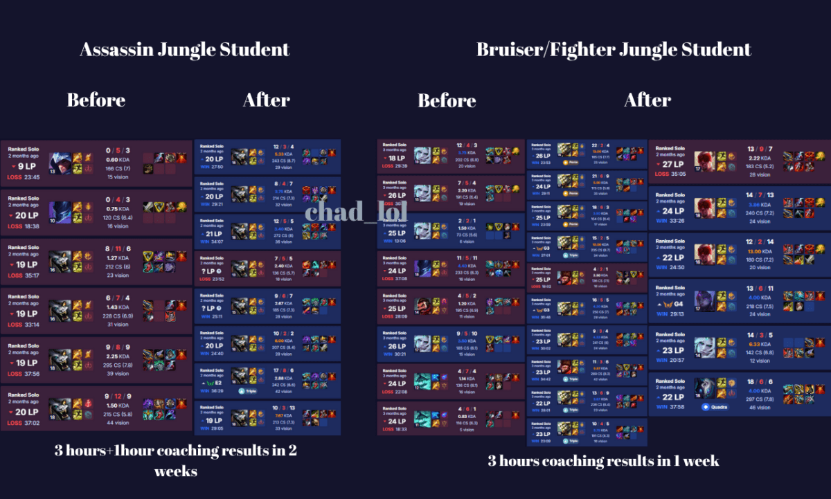 LEAGUE OF LEGENDS CHALLENGER JUNGLE COACH - Chad